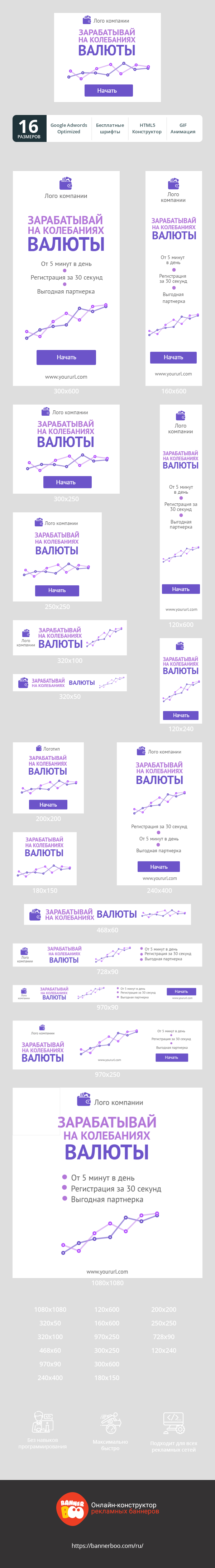 Шаблон рекламного баннера — Зарабатывай на колебаниях валюты :: Финансовый баннер