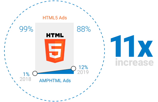Rosną z roku na rok