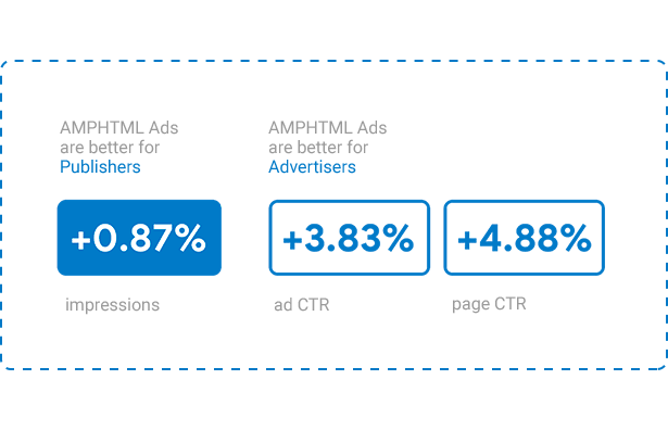 Perfect for publishers and advertisers