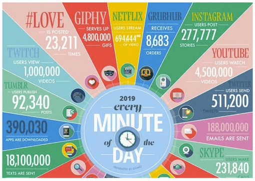 data-storytelling-report