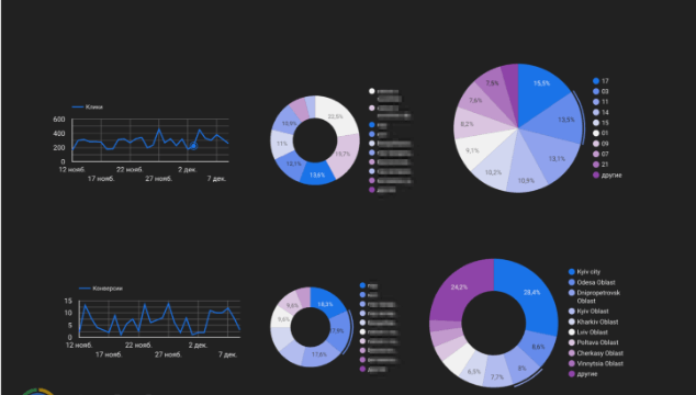 branding-report