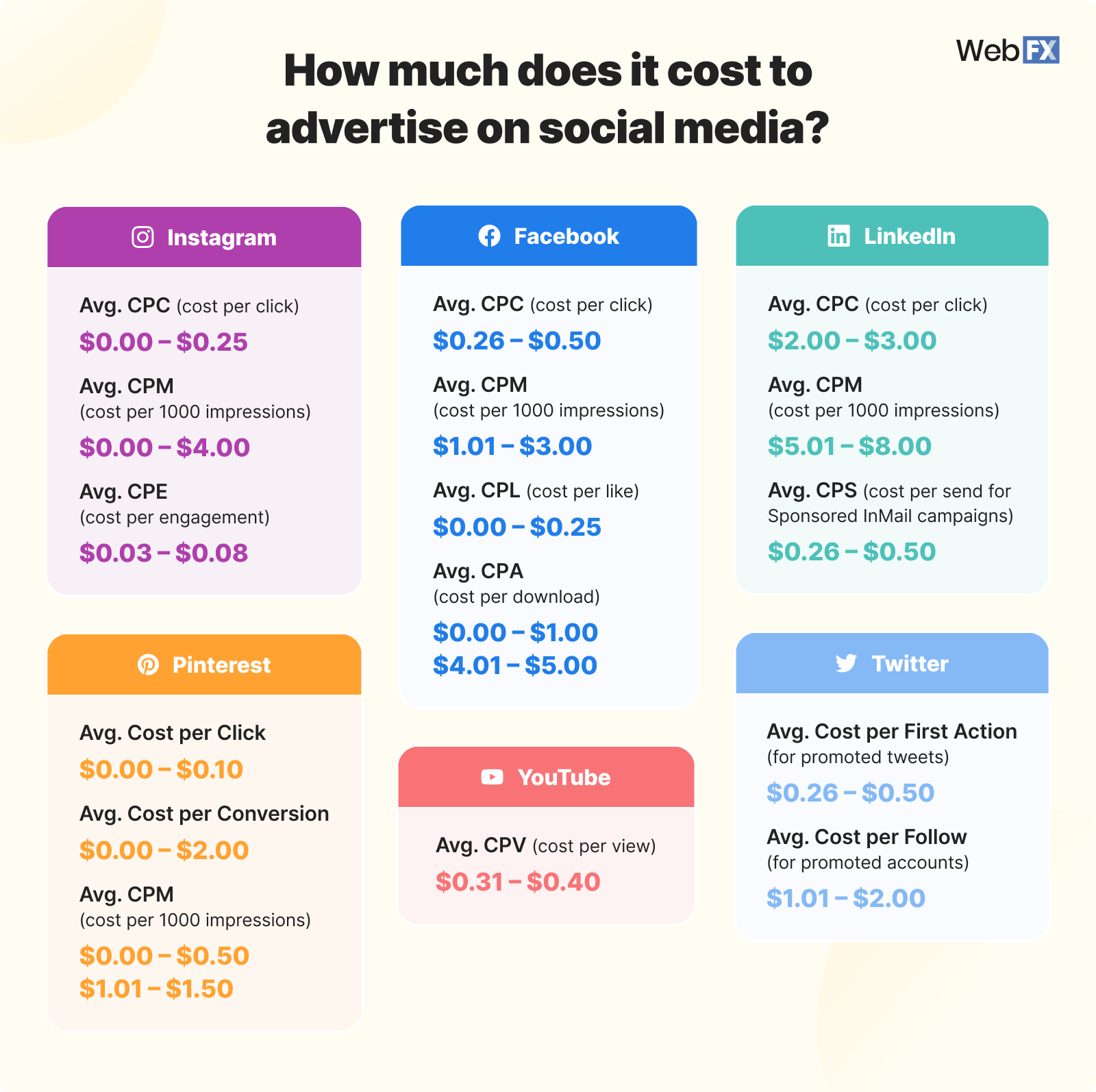ad cost ad cost