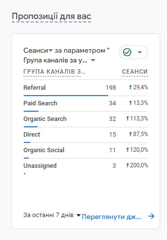 гугл аналітика інформація про користувача гугл аналітика інформація про користувача