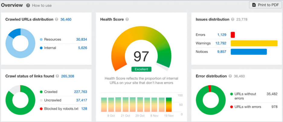 visually-attractive-report