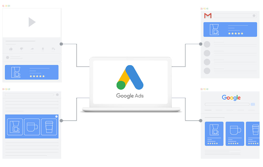 Google Ads system Google Ads system