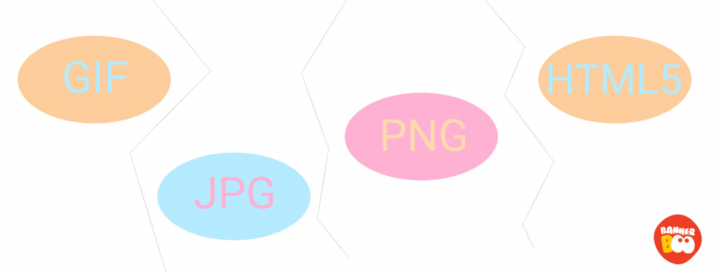 Właściwy wybór to GIF, JPG, PNG lub HTML5