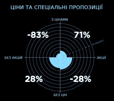 ціни та спеціальні пропозиції статистика готелей