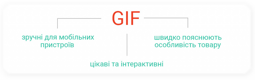 В чому секрет популярності GIF? В чому секрет популярності GIF?