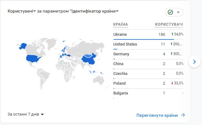 гугл аналітика гео інформація гугл аналітика гео інформація