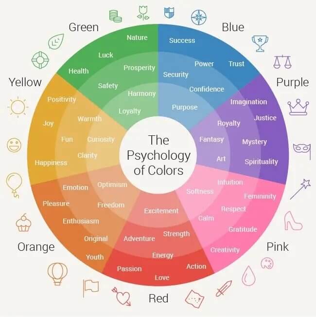 emotionale Reaktionen auf Farben emotionale Reaktionen auf Farben