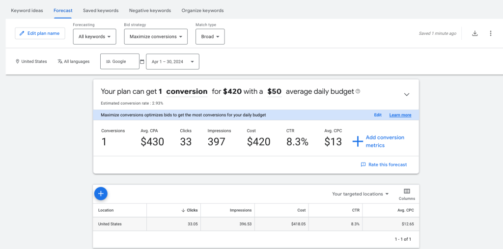 google indicators