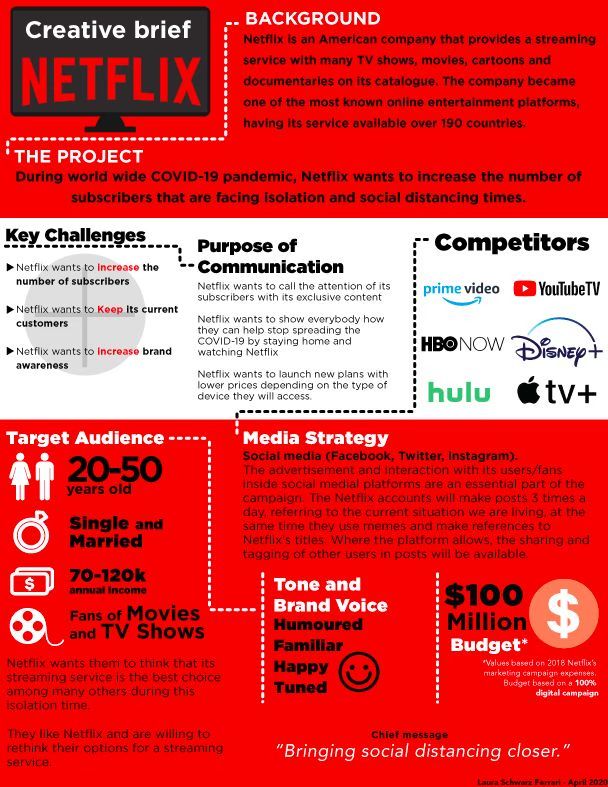 creative-brief-examples-netflix