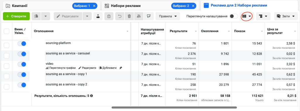 резульативність рекламної кампанії