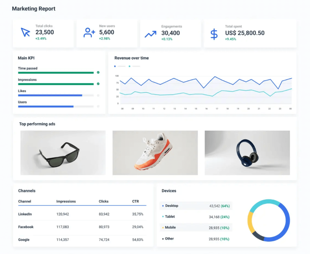 An example of a marketing report