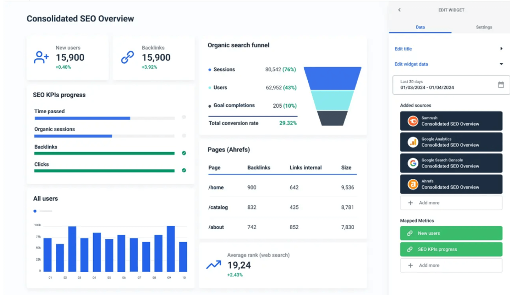 An example of an SEO report