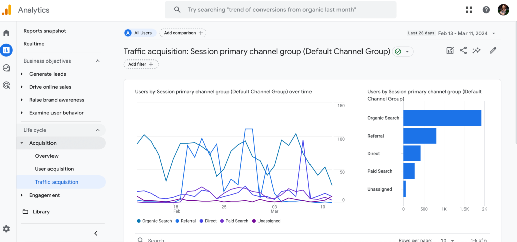 google analytics