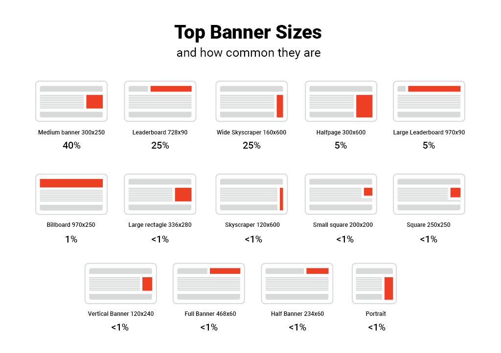 top banner sizes top banner sizes