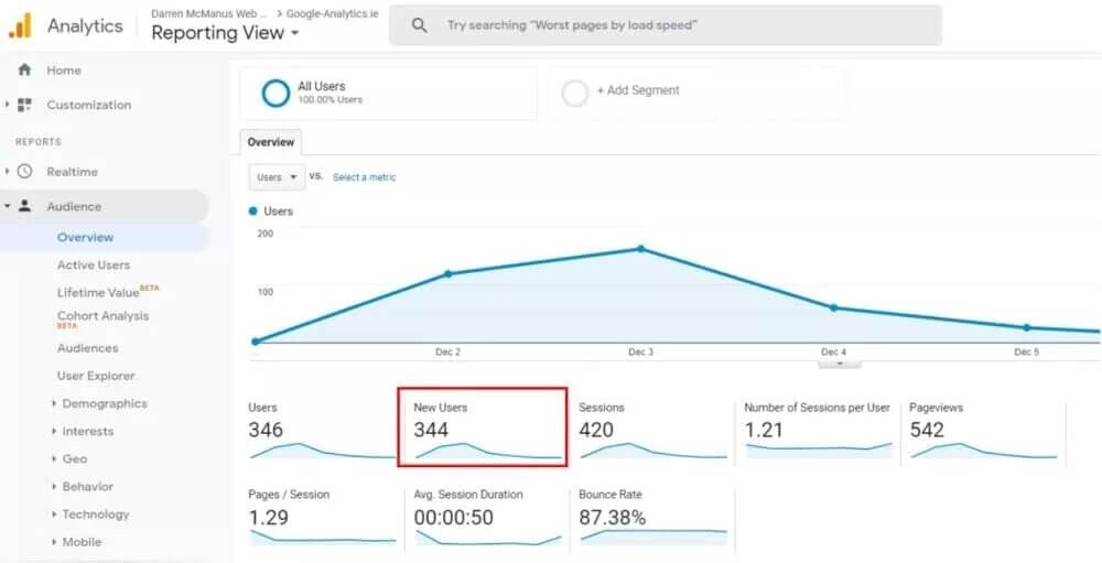 ogólnie o Google Analytics