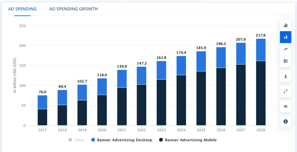 banner statistics