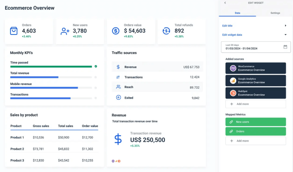 An example of an e-commerce report