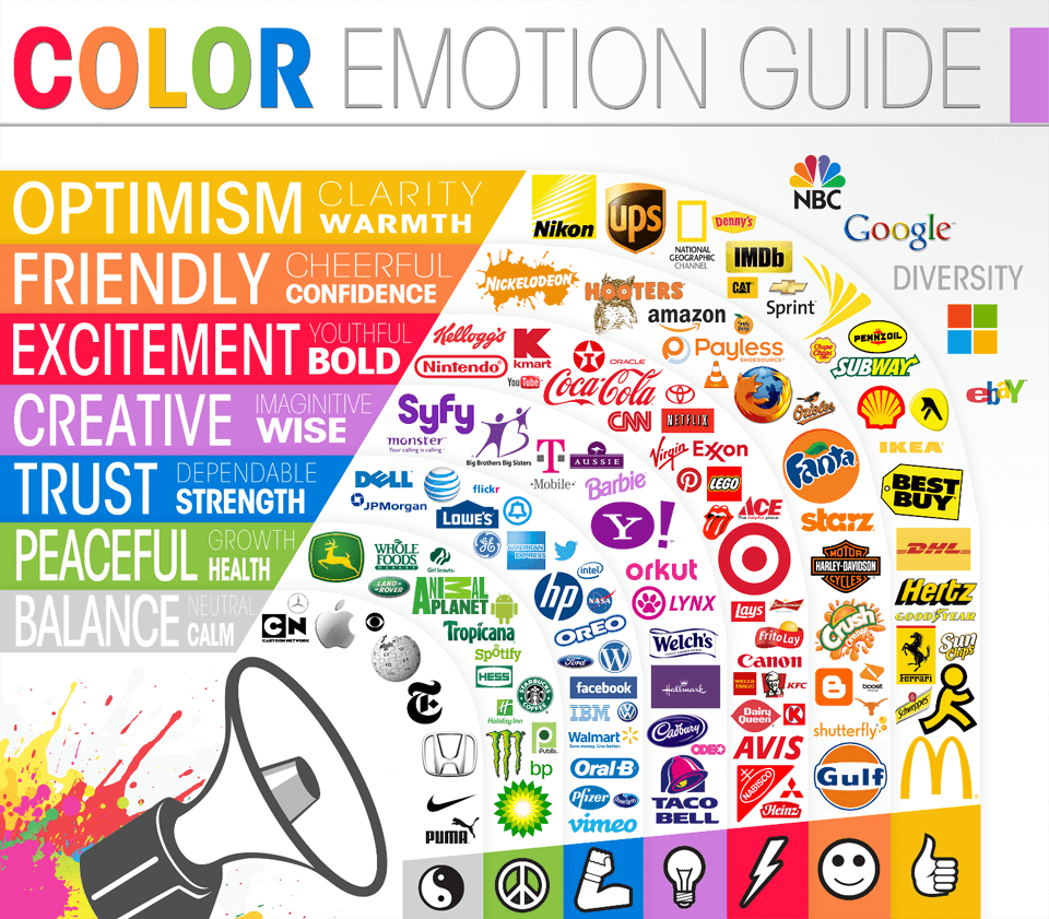 Bedeutung der Farben im Logo-Design Bedeutung der Farben im Logo-Design