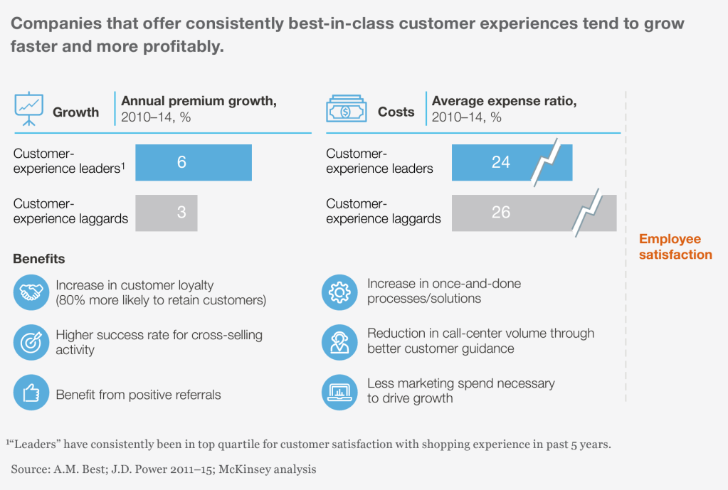 mckinsey-customer-experience.png