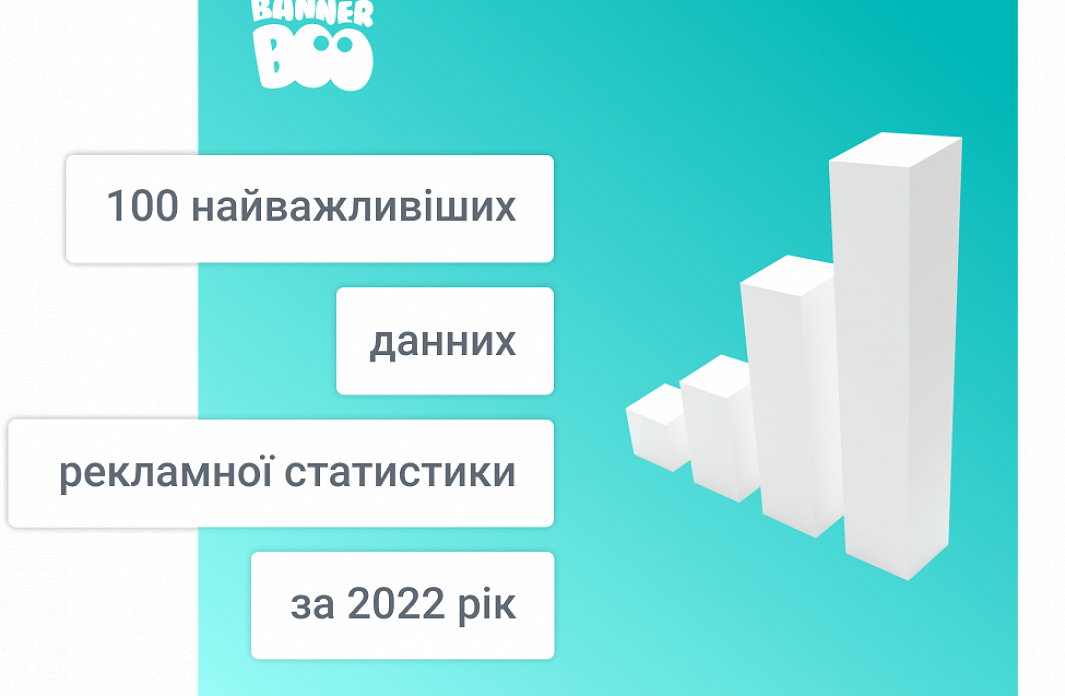 100 найважливіших даних рекламної статистики за 2022 рік