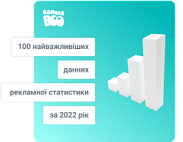 100 найважливіших даних рекламної статистики за 2022 рік