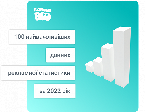 100 найважливіших даних рекламної статистики за 2022 рік